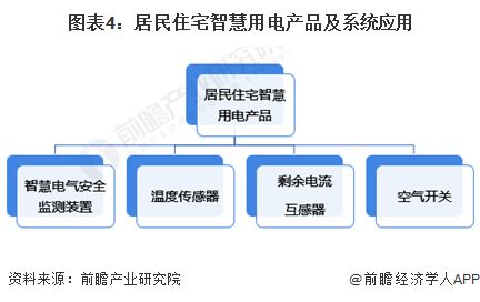 2024年中國智慧能源管理系統細分應用場景分析 聚焦園區、工廠、家庭與機井管理
